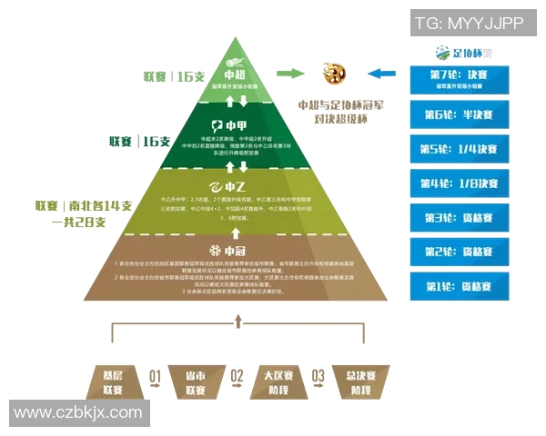 成都足球队在冠军赛中的实力展现与未来发展潜力分析