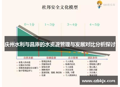 庆州水利与昌原的水资源管理与发展对比分析探讨